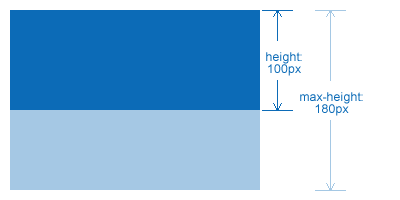 Rozdíl mezi height a max-height