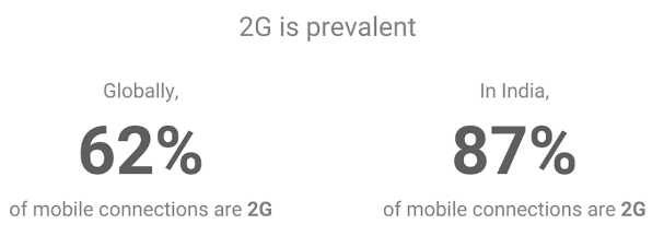 2G připojení