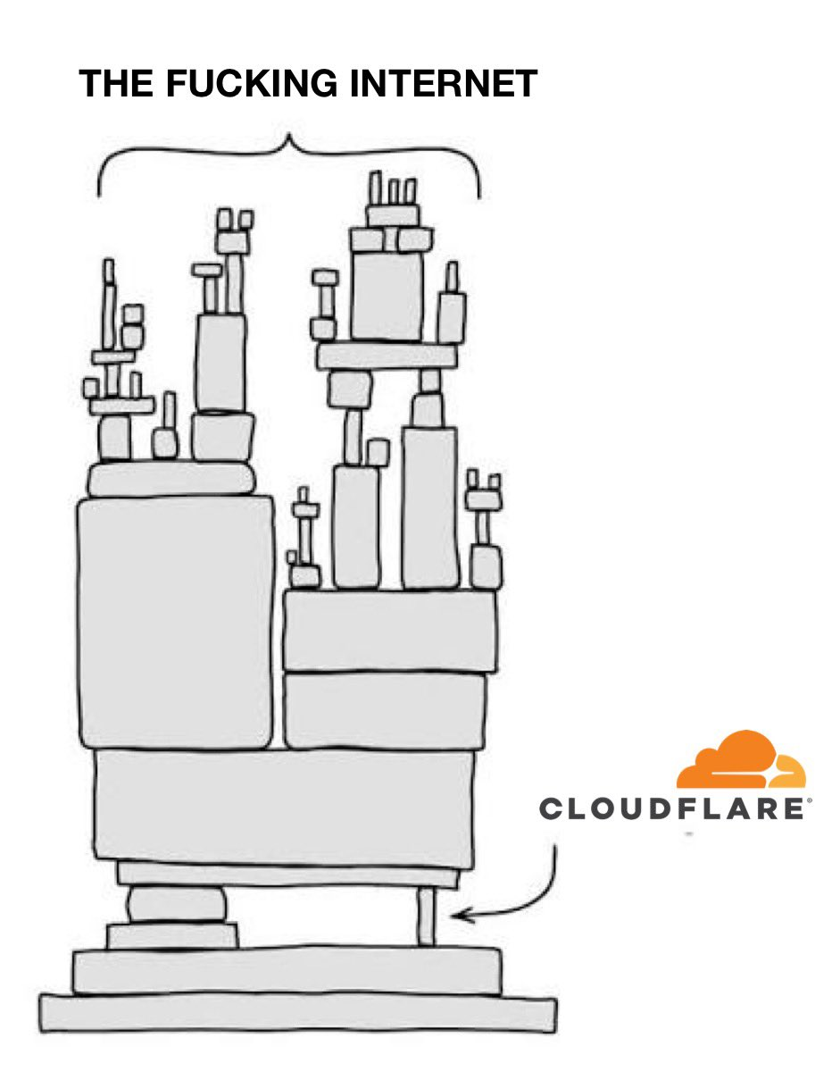 Internet postavený na Cloudflare