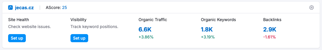 Semrush
