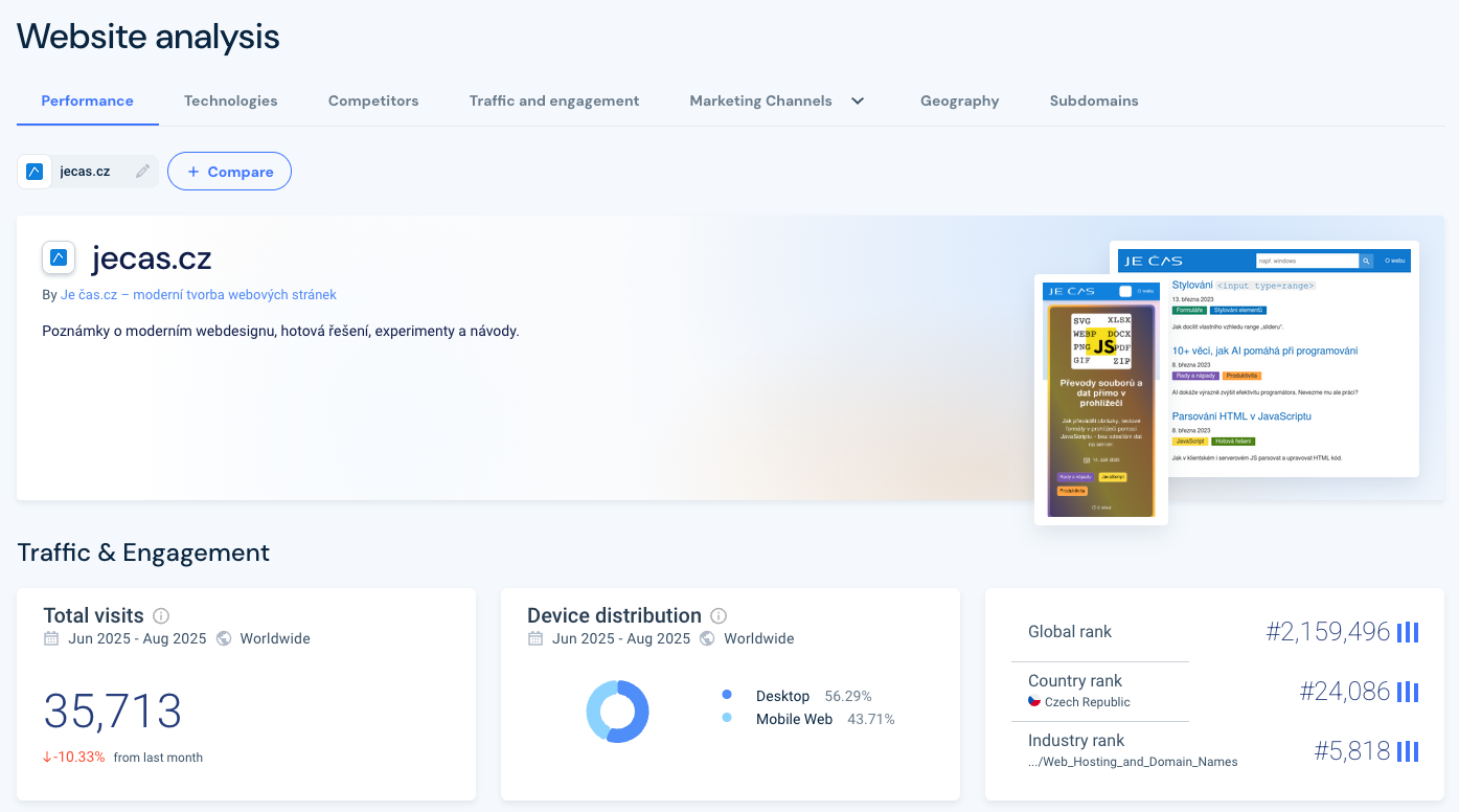 Similarweb