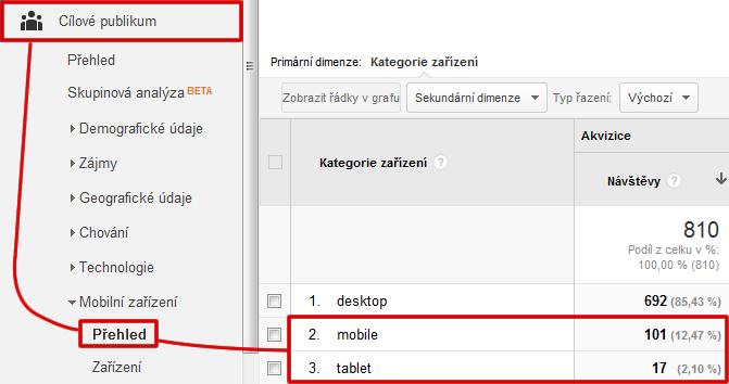 Zobrazení podílu mobilních zařízení v GA